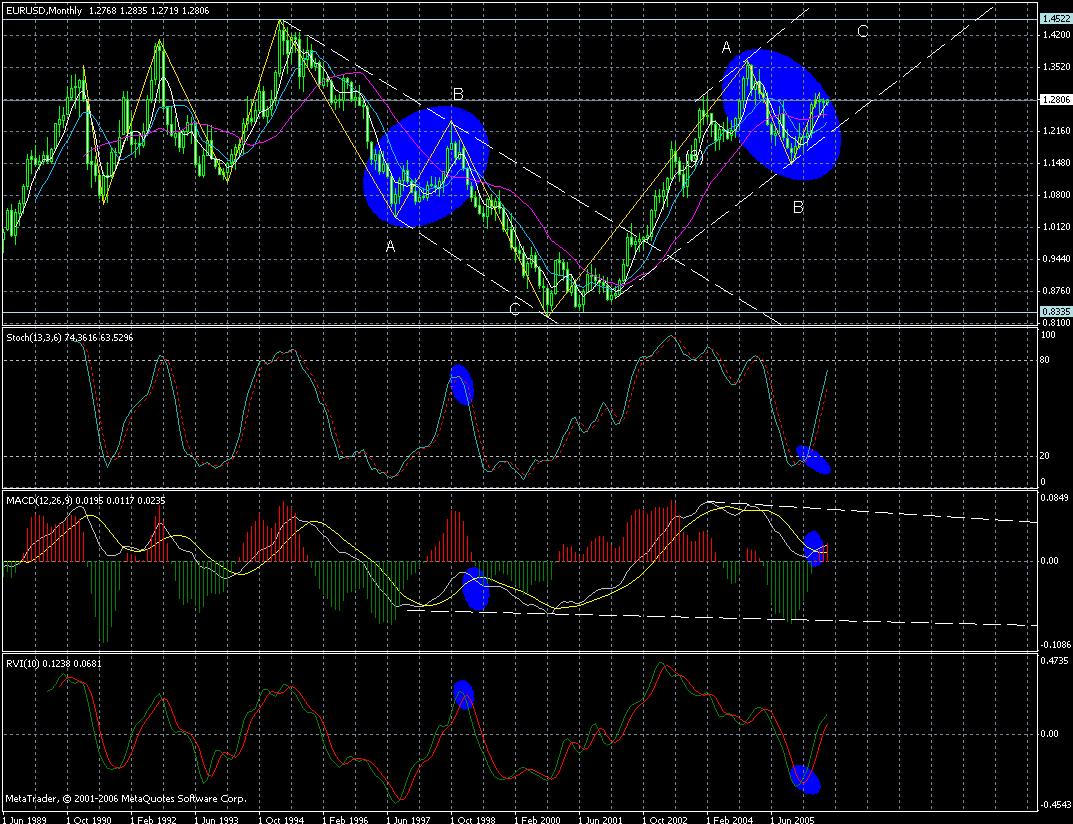 eur-month-02082006.gif