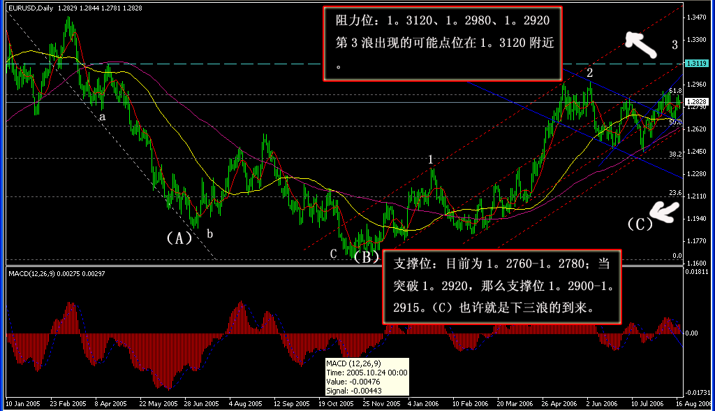 eur-usd01.gif