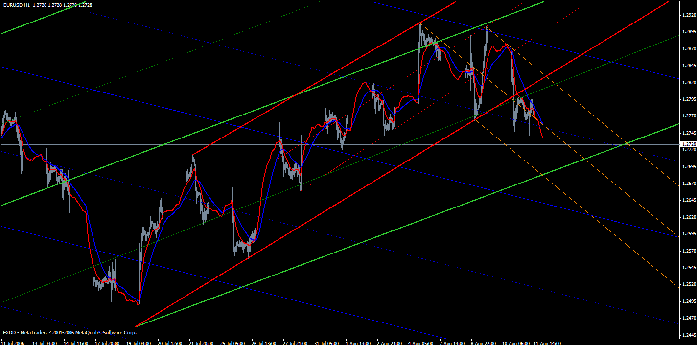 eurusd0812_1h.gif