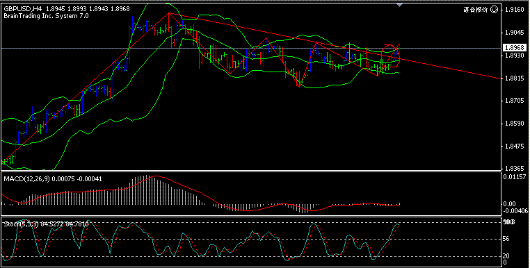 gbp_4h.GIF