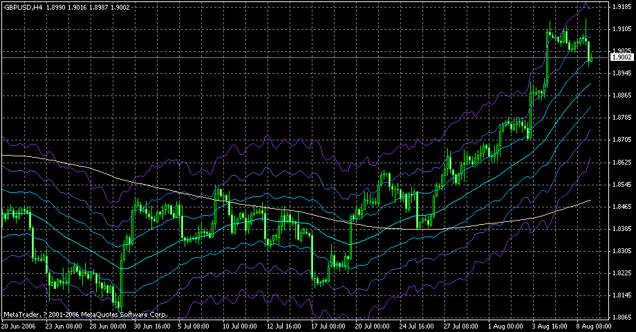 gdpusd9-8-2006.gif