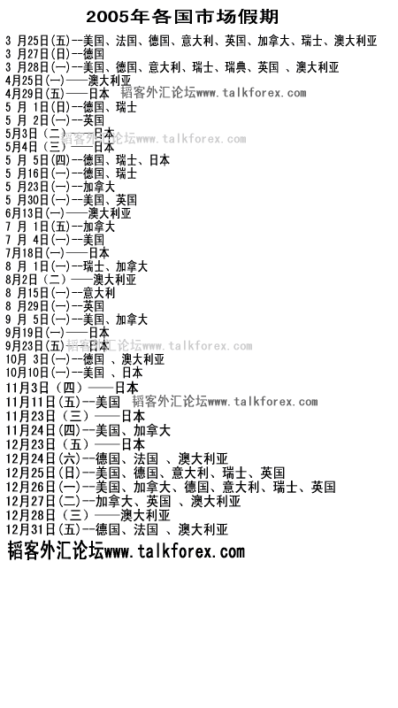 汇交易一年中的修市日.gif