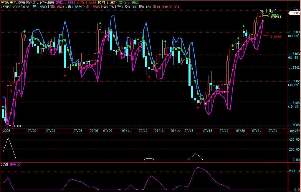 跟着颜色走，轻松赚MMgbp 4h.gif