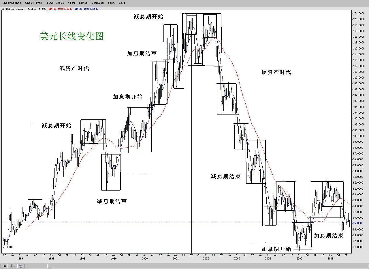 美元长线变化图.jpg