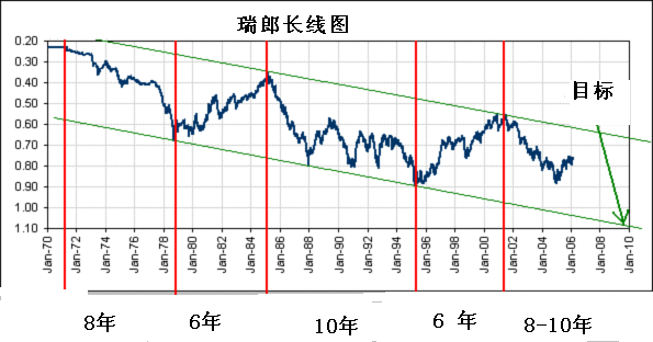 瑞郎长期图.GIF