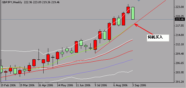 20060905GBPJPY.GIF