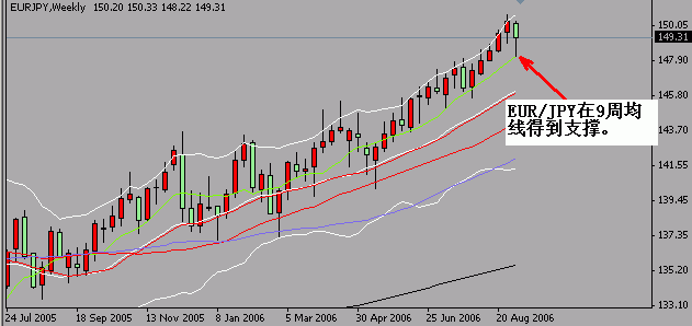 20060906EURJPY.GIF