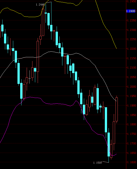 AUDNZD.gif