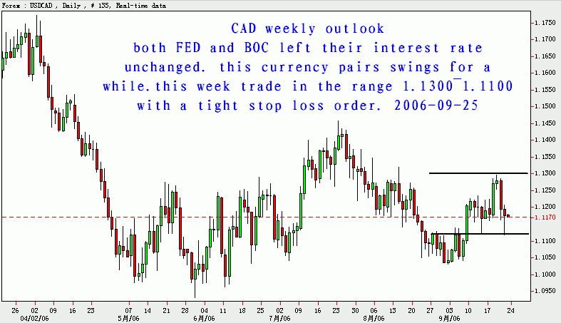 CAD.GIF