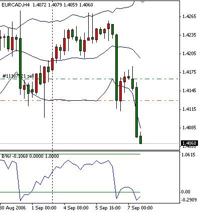 EURCAD.jpg