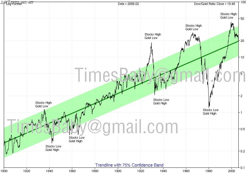 200年期股指与黄金比值.jpg