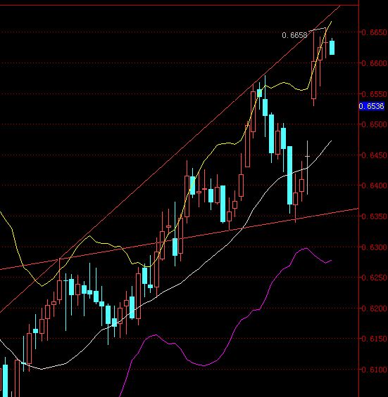 NZDUSD.jpg