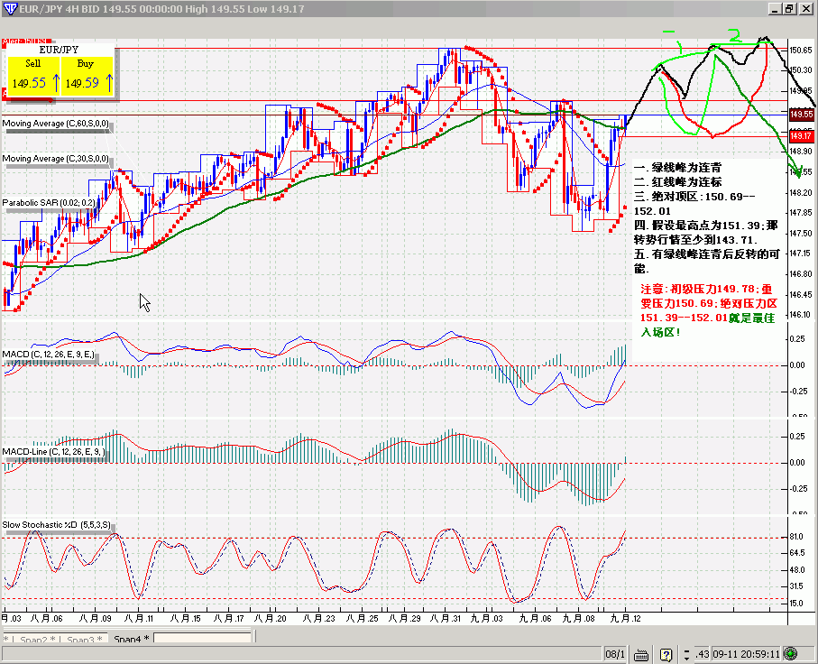 9月12日EUR.JPY4HK线指标分析.gif