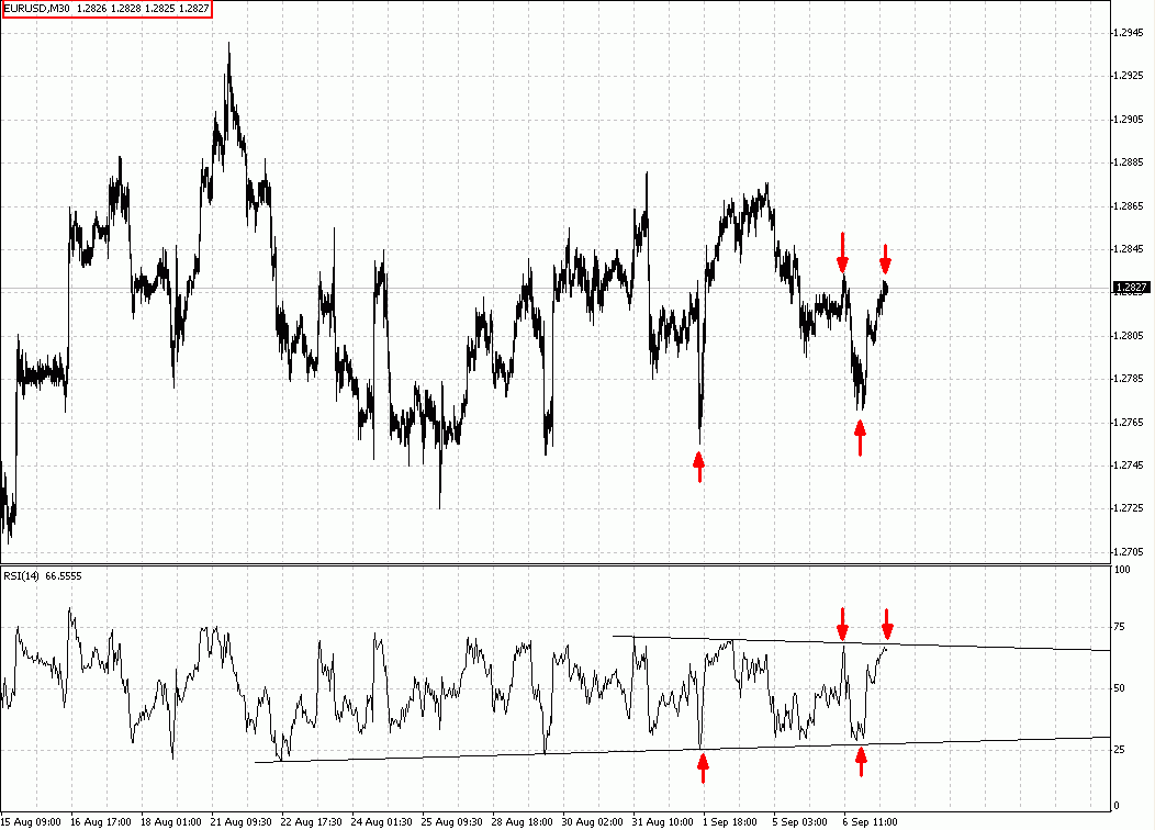 RSI-1.GIF