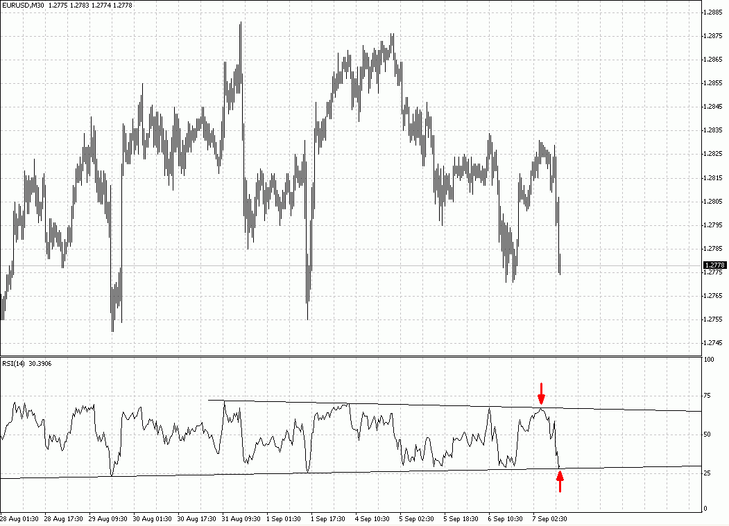 RSI-3.GIF