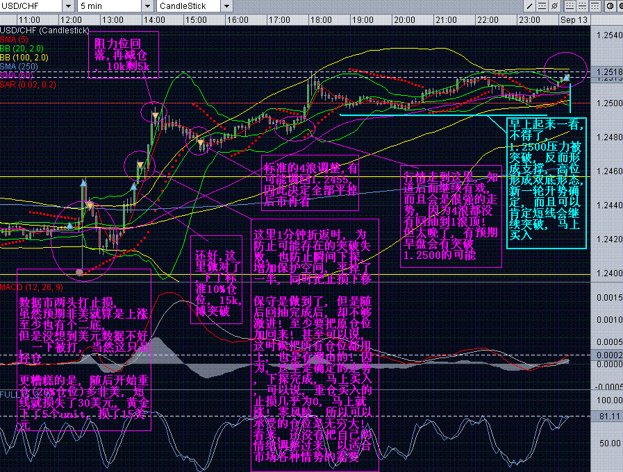 USDCHF-20060913-M5.GIF