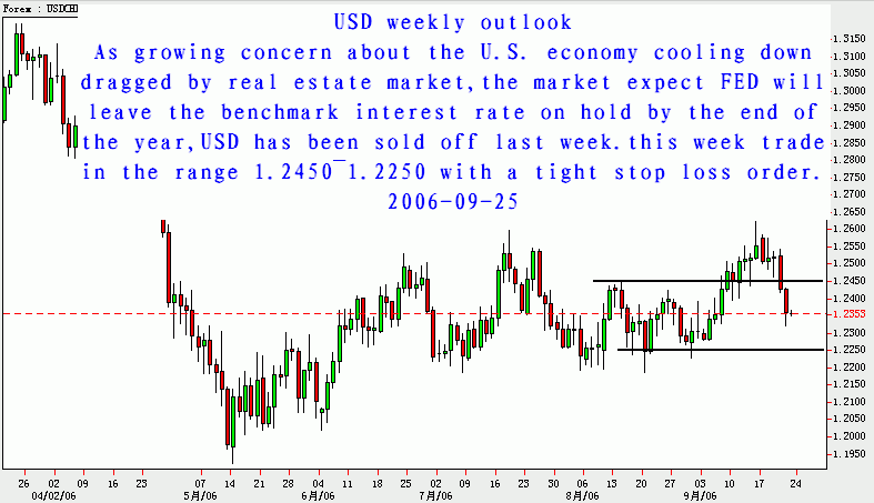 USD.GIF