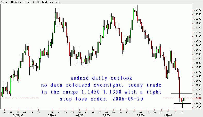 audnzd.gif