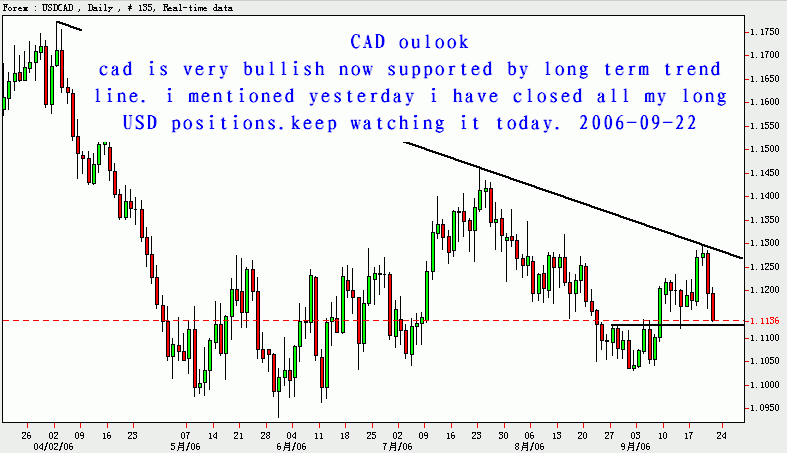 cad.gif