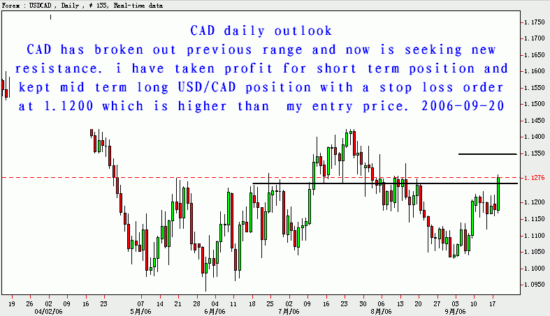 cad.gif