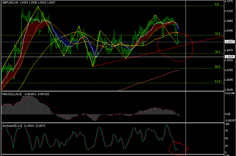 gbp_4h.GIF