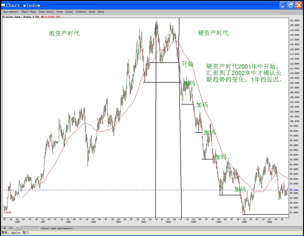 汇市长期趋势的转变和甄别，买卖.jpg