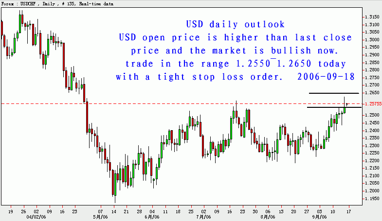 usd.gif