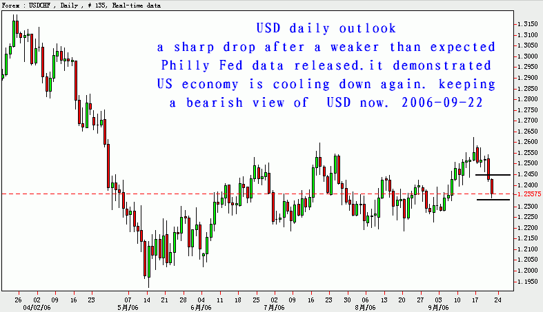 usd.gif