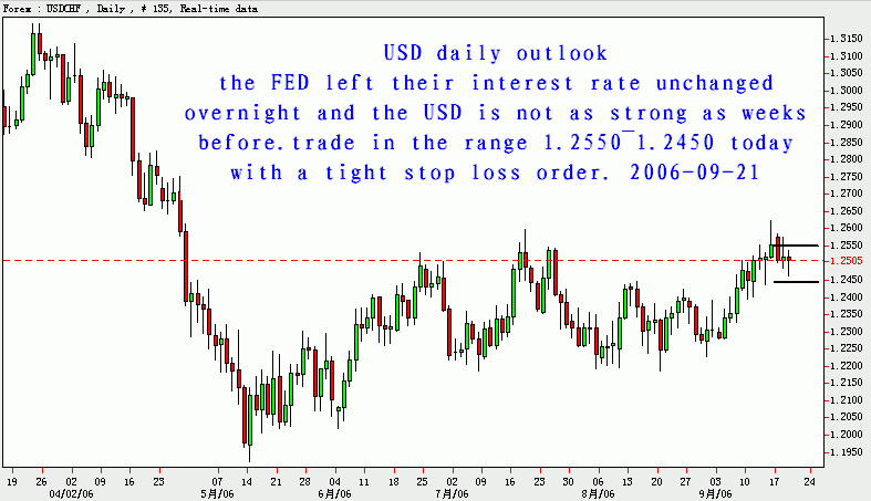 usd.gif