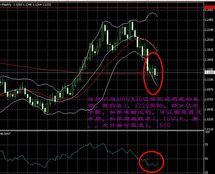 1009AUDNZD.JPG