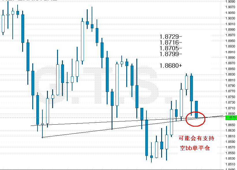 GBP20061024日线空单离场.GIF