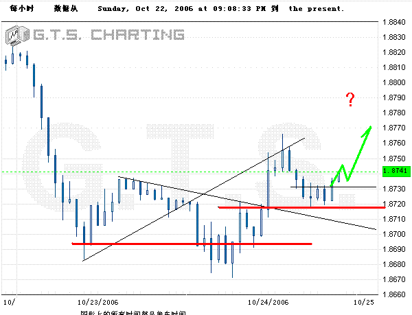 GBP20061025小时底部？.GIF