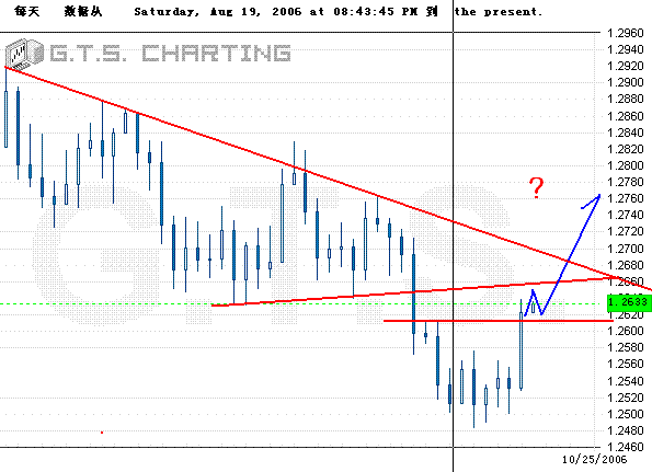 EUR20061020阻力突破.GIF