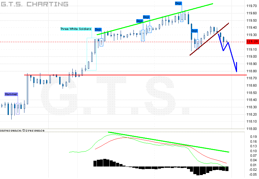 JPY20061025小时背离下跌中继.GIF