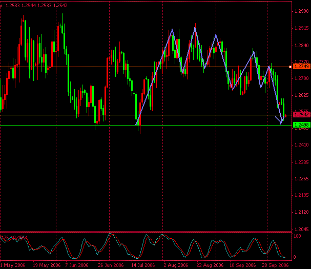 eurusd.GIF