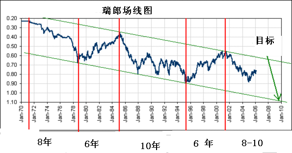 long-term-swsy-chart.gif