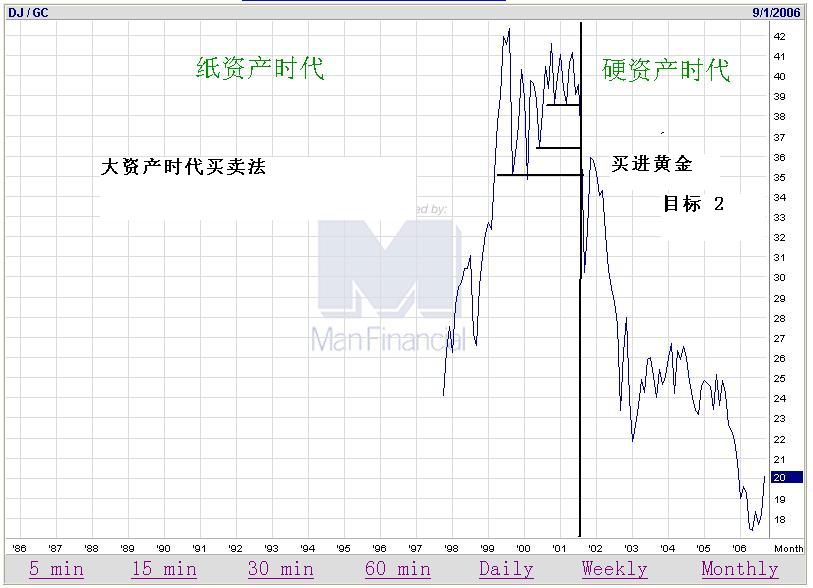 大资产时代买卖法.JPG