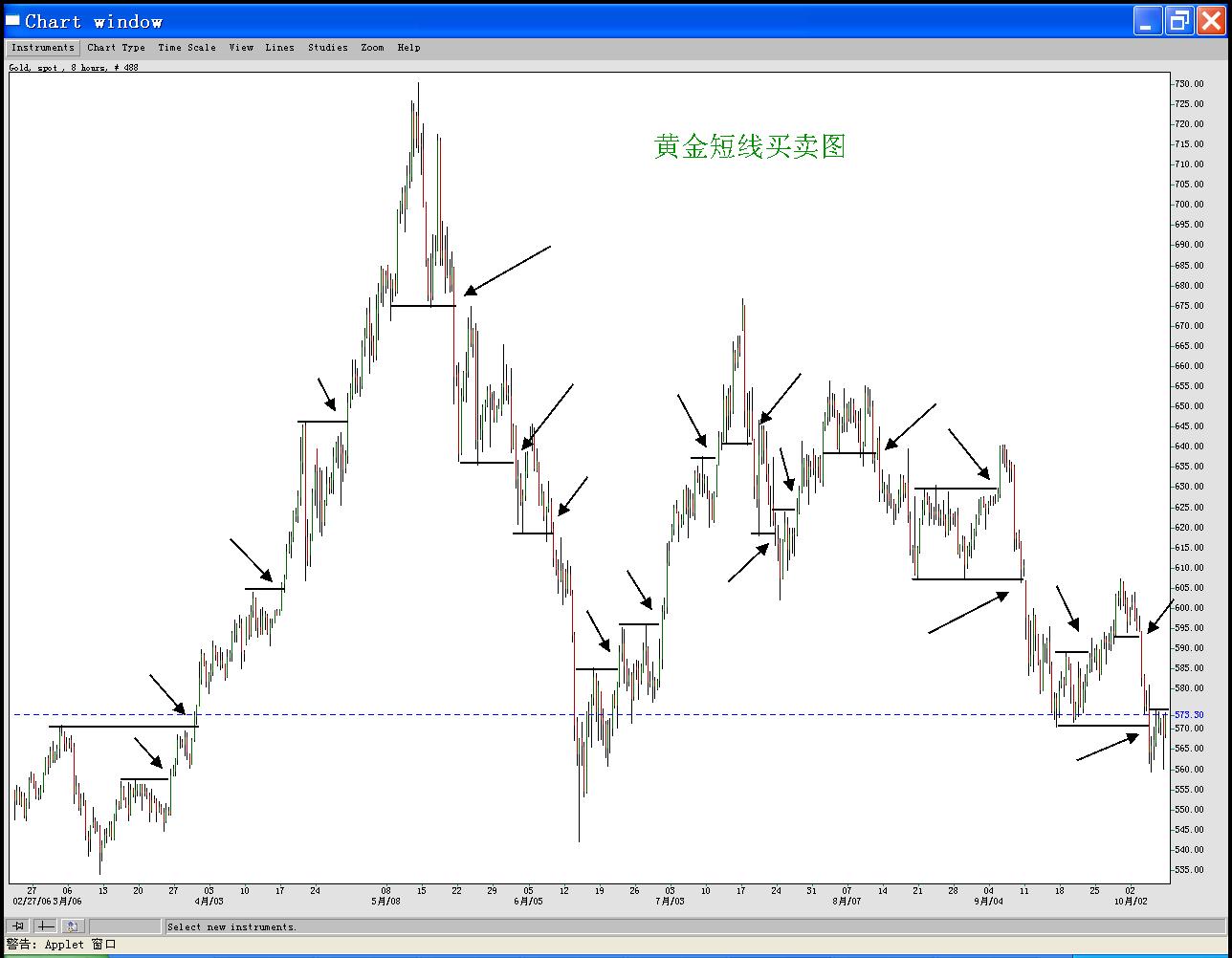 黄金短线买卖图.jpg