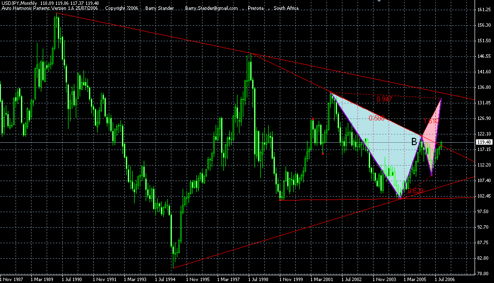 usdjpy1.gif