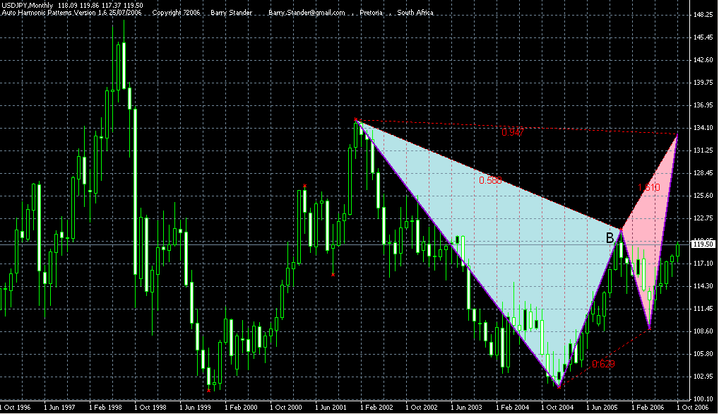 usdjpy.gif