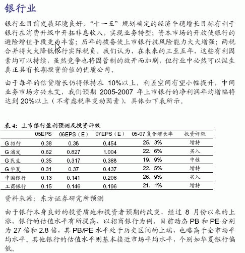 银行业1.GIF