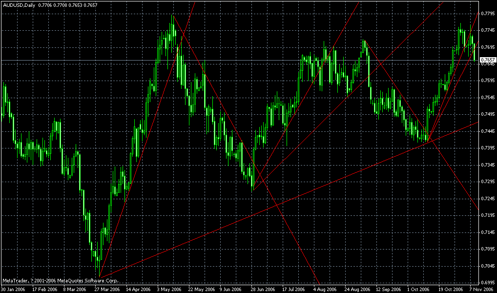 AUD.USD2.gif