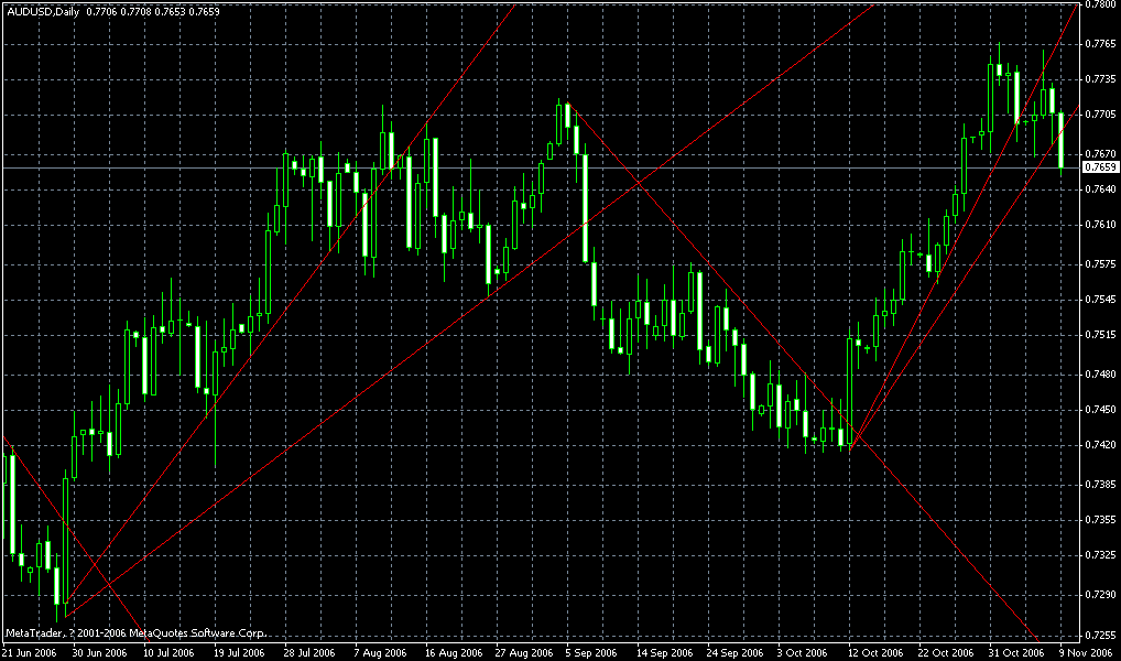 AUD.USD.gif