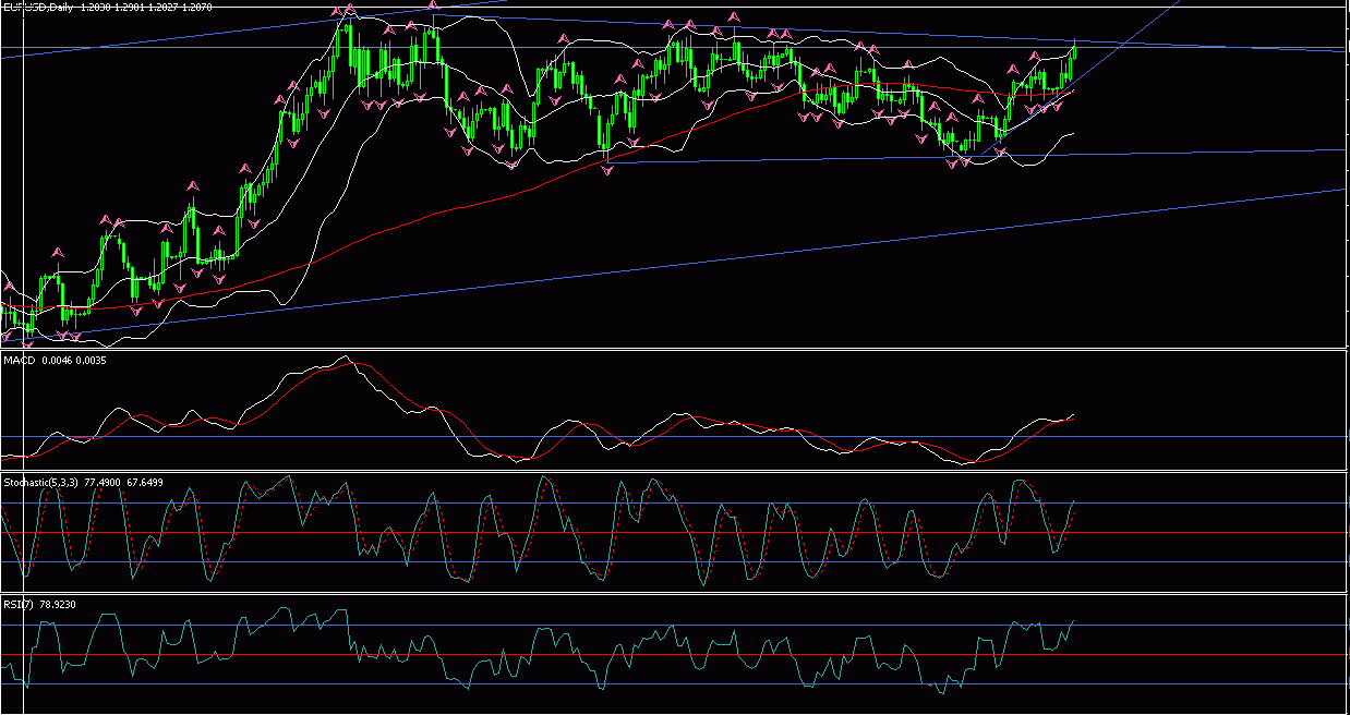 EUR1110day.gif