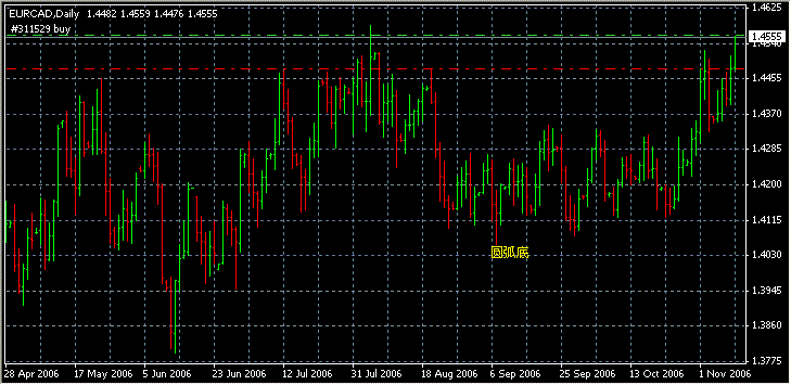 EURCAD.GIF