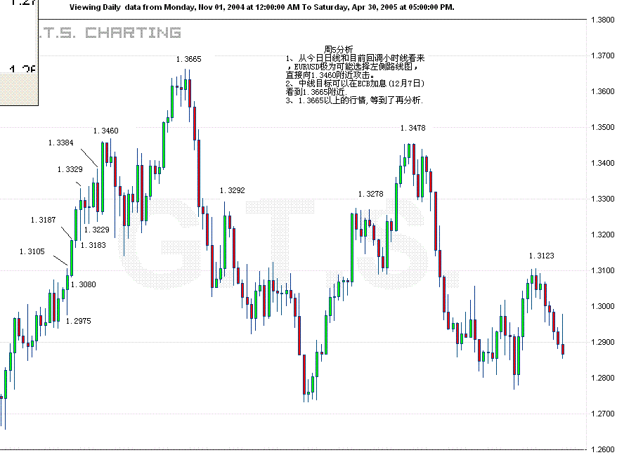 EURUSD.GIF