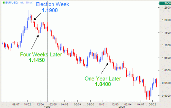 EurUsd1.gif