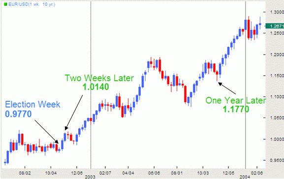 EurUsd.gif