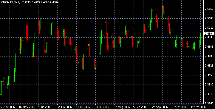 GBPAUD.gif