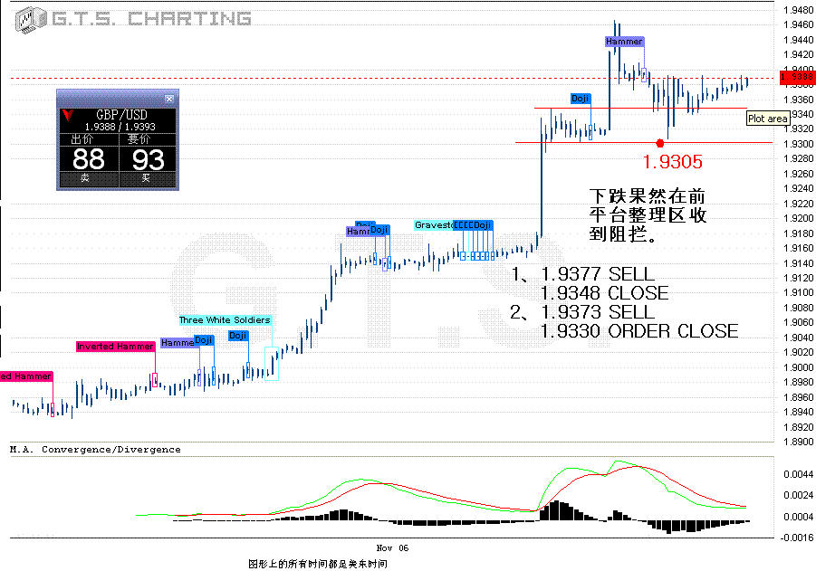 GBP20061127小时背离2.GIF